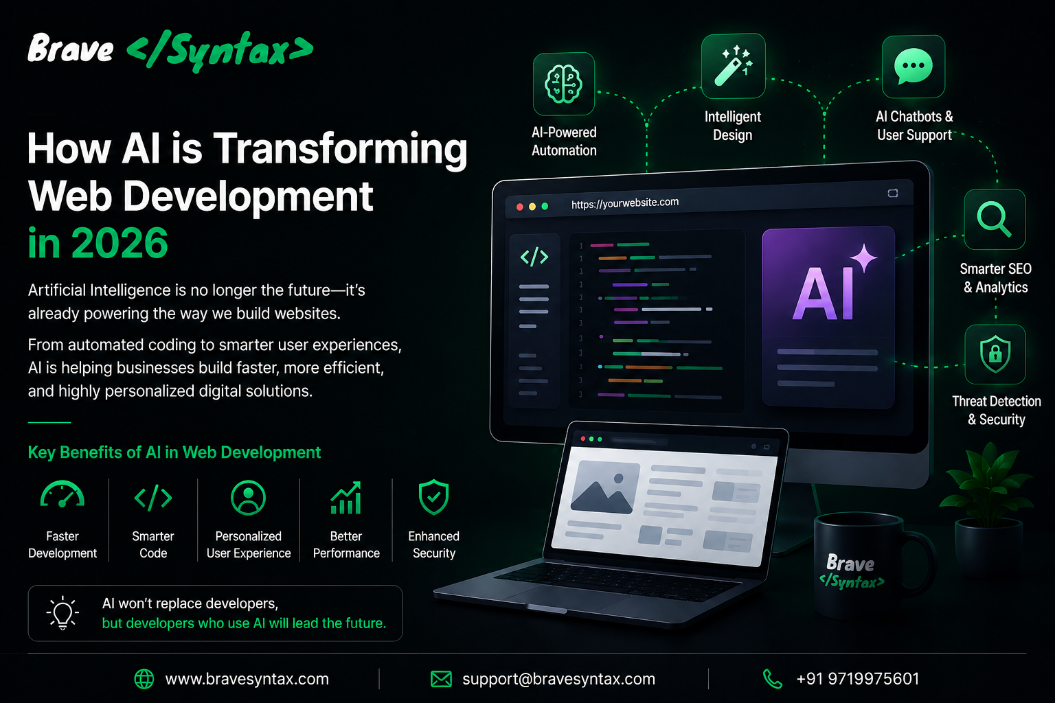 How AI is Transforming Web Development in 2026: What Every Business Should Know