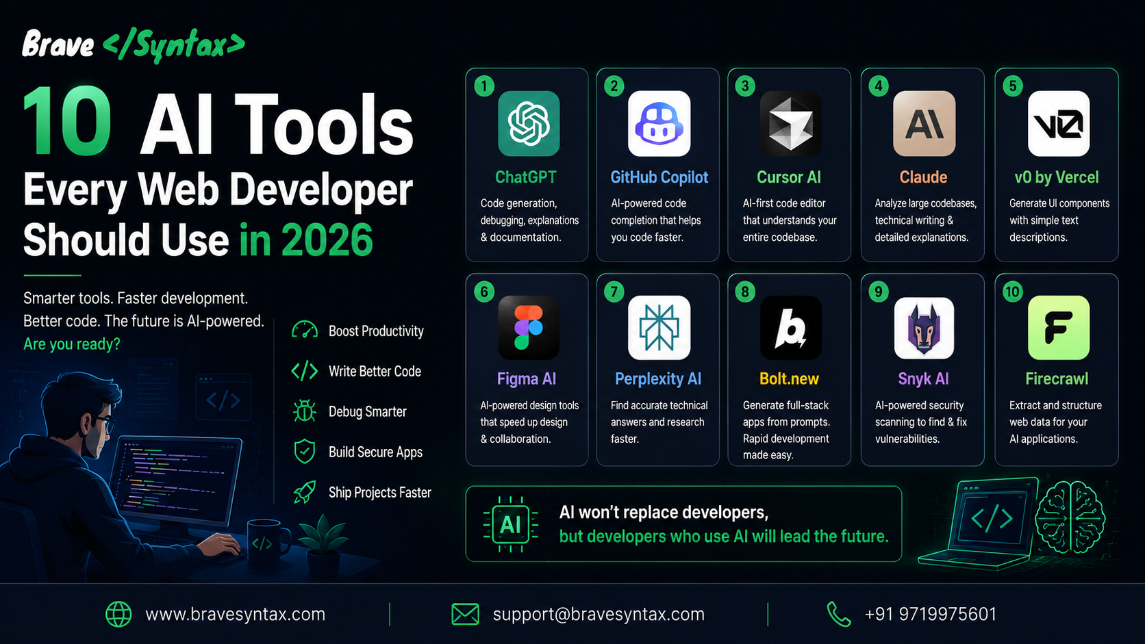 10 AI Tools Every Web Developer Should Use in 2026