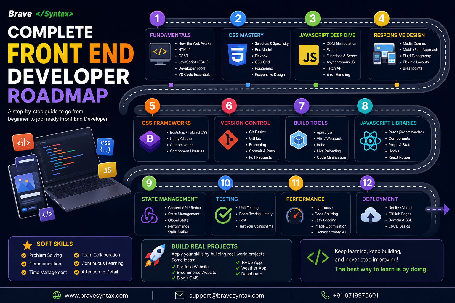 Frontend Developer Roadmap 2026: The Complete Step-by-Step Guide From Beginner to Job-Ready Developer